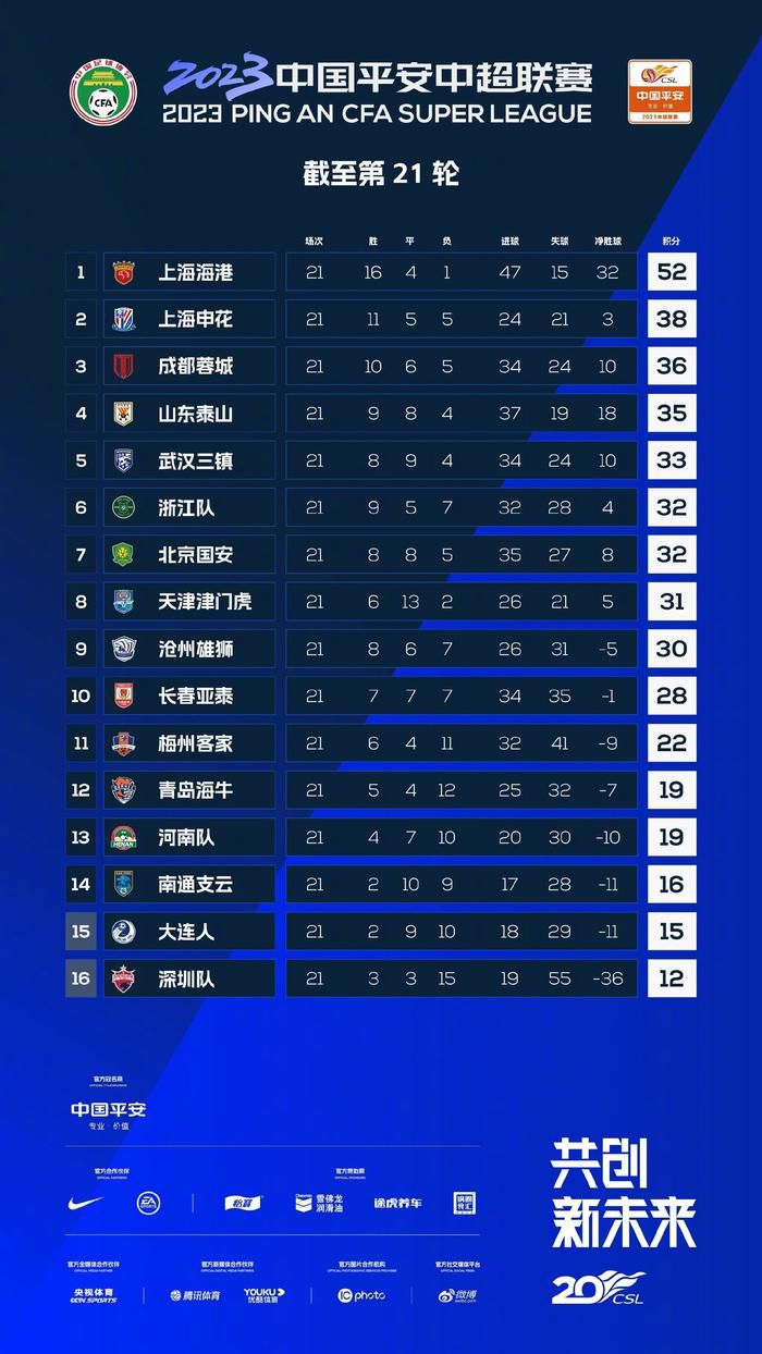 截止12月9日，迪士尼2019年出品影片的全球总票房突破100亿美元，这是全球影史首家公司年度票房突破100亿美元